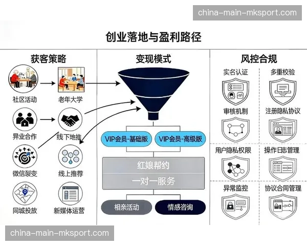 基于地理位置的分发策略，优化区域网络负载与用户体验。